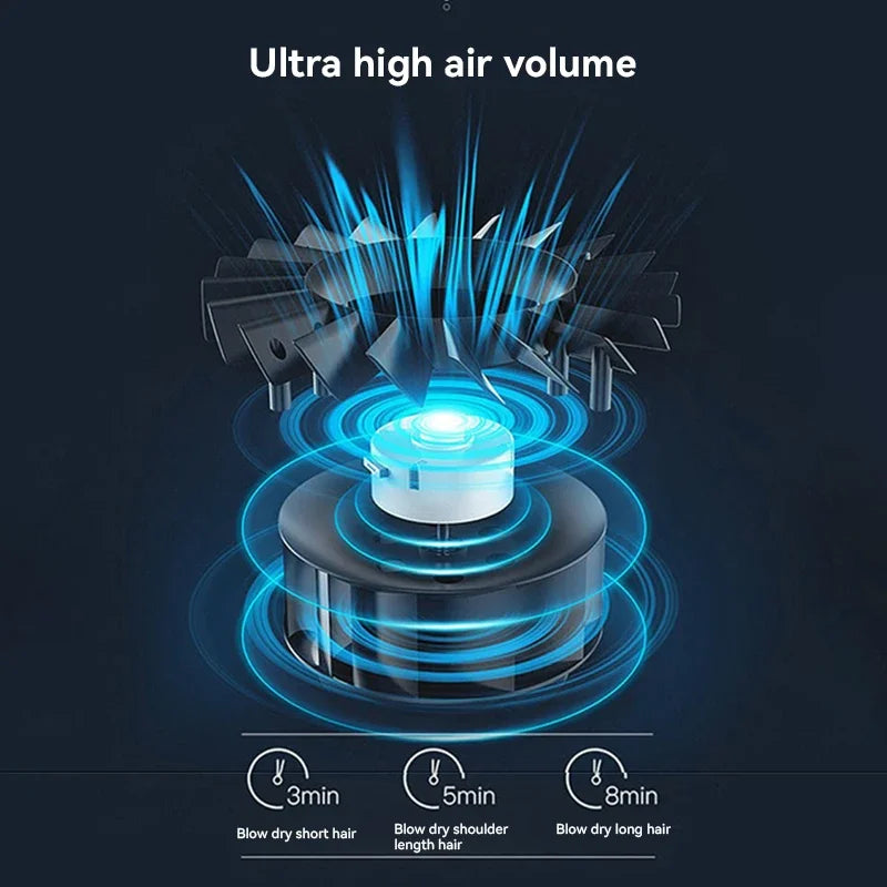 Secador Potente de Pelo 2200W